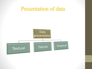 Presentation of data
 