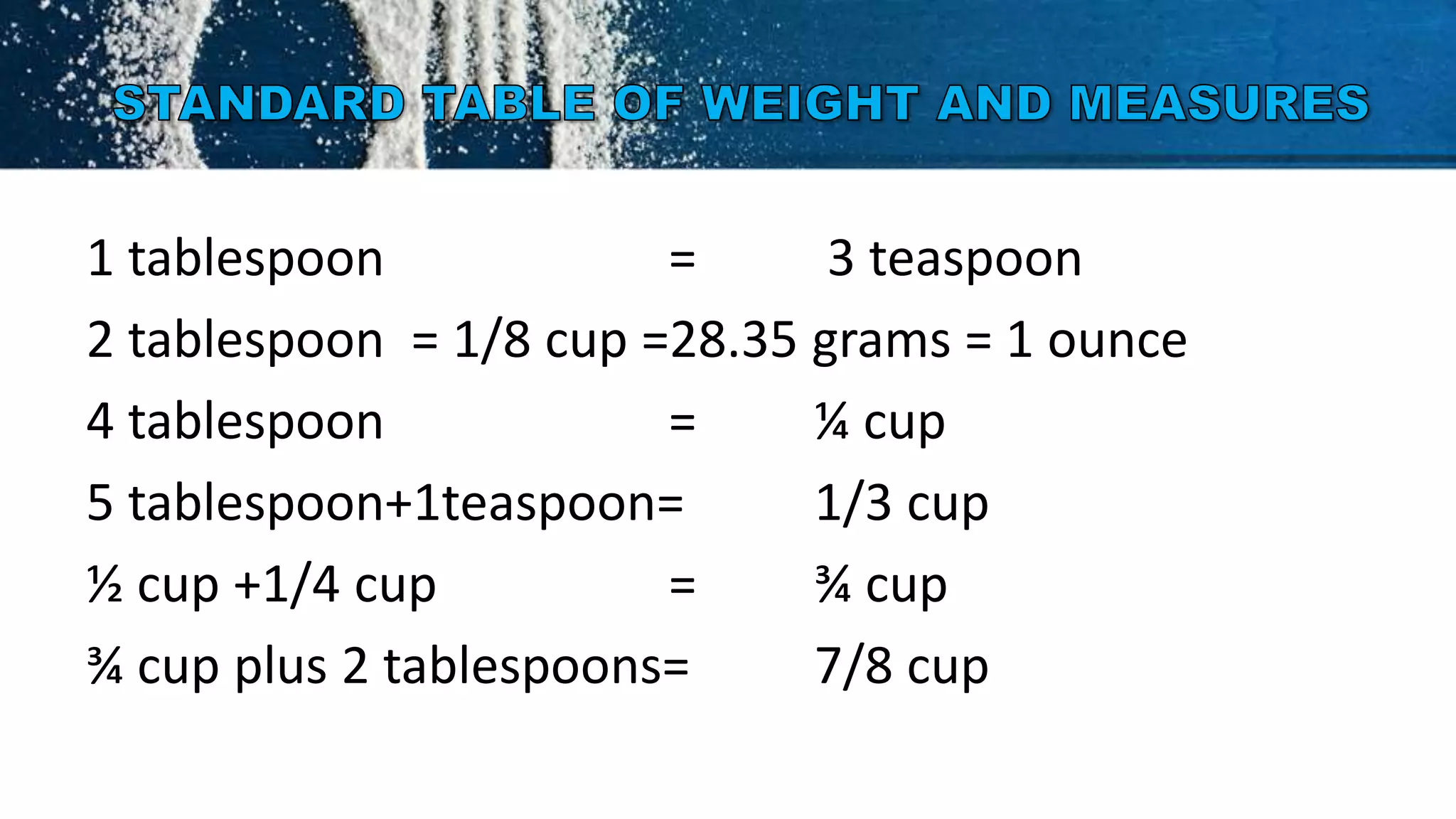 1 tablespoon = 3 teaspoon
2 tablespoon = 1/8 cup =28.35 grams = 1 ounce
4 tablespoon = ¼ cup
5 tablespoon+1teaspoon= 1/3 cup
½ cup +1/4 cup = ¾ cup
¾ cup plus 2 tablespoons= 7/8 cup
 