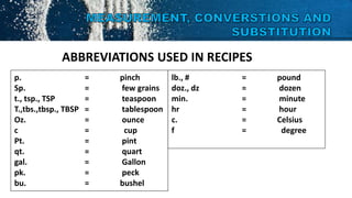 ABBREVIATIONS USED IN RECIPES
p. = pinch
Sp. = few grains
t., tsp., TSP = teaspoon
T.,tbs.,tbsp., TBSP = tablespoon
Oz. = ounce
c = cup
Pt. = pint
qt. = quart
gal. = Gallon
pk. = peck
bu. = bushel
lb., # = pound
doz., dz = dozen
min. = minute
hr = hour
c. = Celsius
f = degree
 