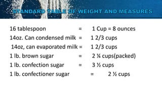 16 tablespoon = 1 Cup = 8 ounces
14oz. Can condensed milk = 1 2/3 cups
14oz, can evaporated milk = 1 2/3 cups
1 lb. brown sugar = 2 ¼ cups(packed)
1 lb. confection sugar = 3 ½ cups
1 lb. confectioner sugar = 2 ½ cups
 