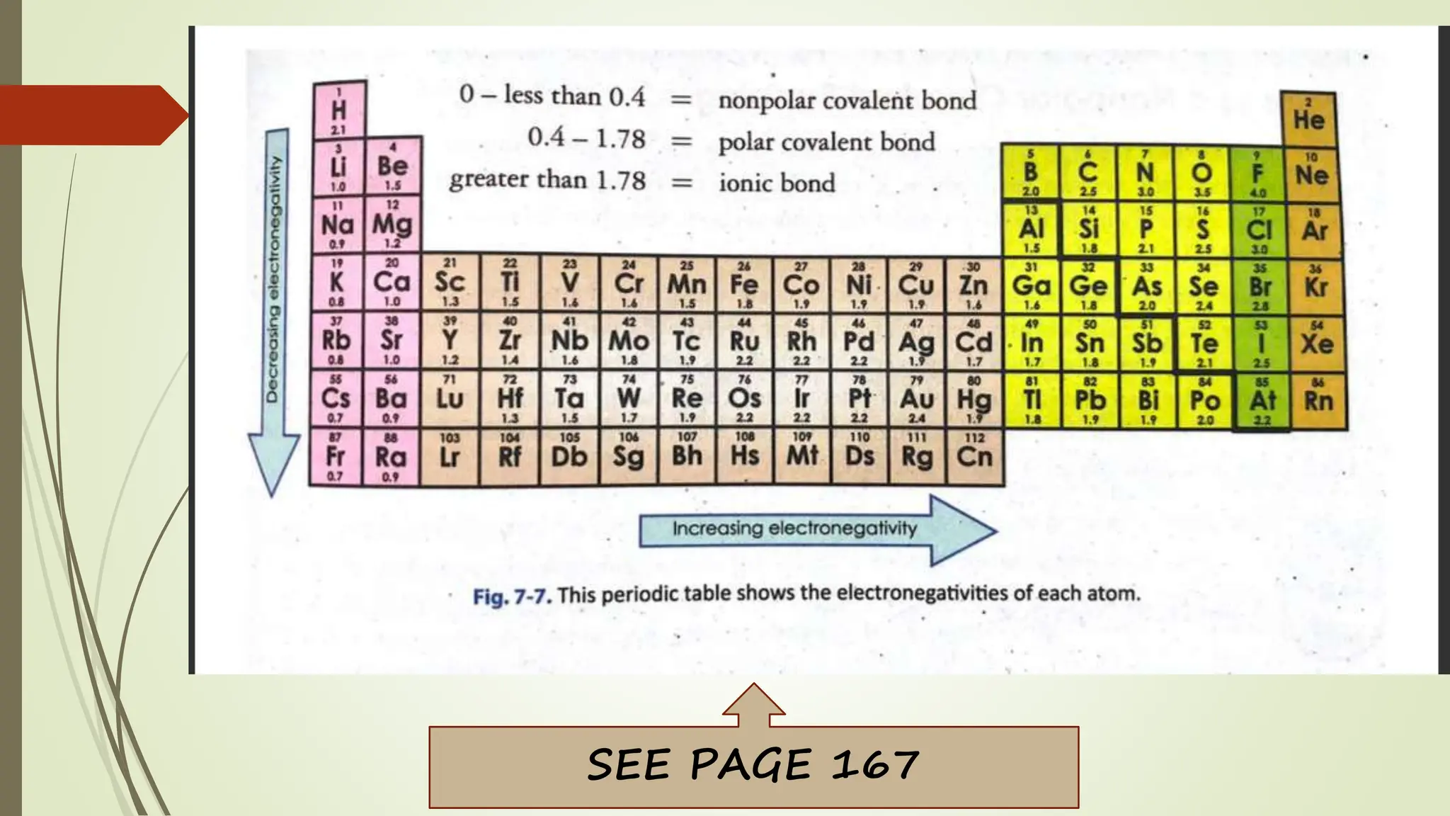 LESSON 6- VALENCE, LEWIS, BONDING.ppt/pt | PPTX