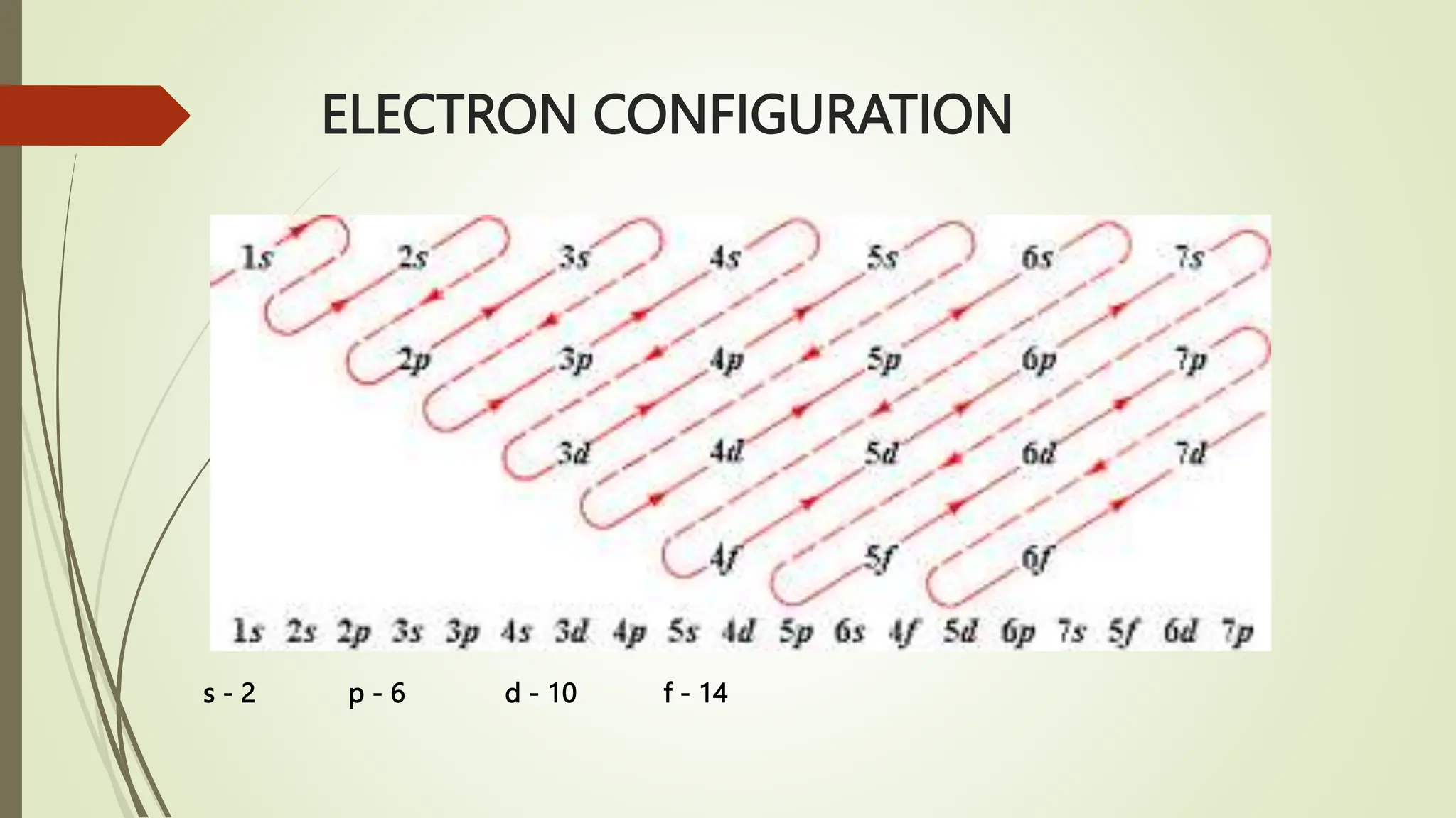 LESSON 6- VALENCE, LEWIS, BONDING.ppt/pt | PPTX