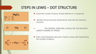 How To Build Lewis Structures LESSON 6- VALENCE, LEWIS, BONDING.ppt/pt | PPTX