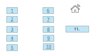 TRENDS AND ISSUES IN ICT 7 LESSON 2 WEEK 2 | PPTX