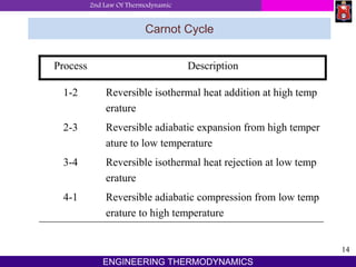 2nd Law Of Thermodynamic
14
ENGINEERING THERMODYNAMICS
Carnot Cycle
Process Description
1-2 Reversible isothermal heat addition at high temp
erature
2-3 Reversible adiabatic expansion from high temper
ature to low temperature
3-4 Reversible isothermal heat rejection at low temp
erature
4-1 Reversible adiabatic compression from low temp
erature to high temperature
 