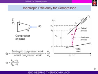 2nd Law Of Thermodynamic
23
ENGINEERING THERMODYNAMICS
Isentropic Efficiency for Compressor
 
