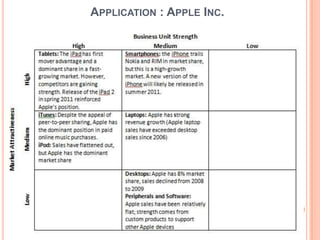 APPLICATION : APPLE INC.
 