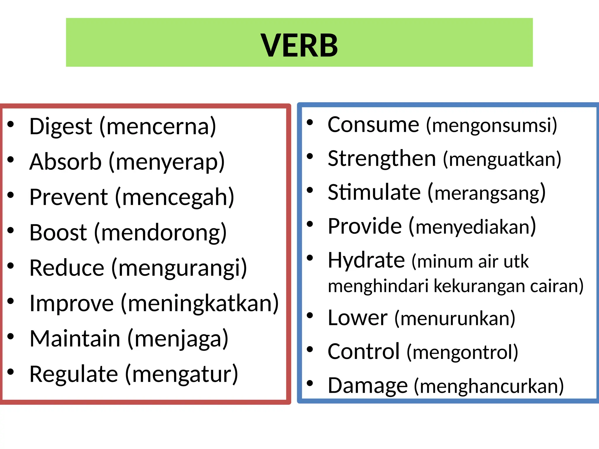Word Level NOUN, VERB, ADJECTIVE in the context of Nutrition | PPTX