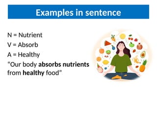 Word Level NOUN, VERB, ADJECTIVE in the context of Nutrition | PPTX