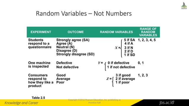 Class PPT About Quantitative Business Analysis | PPT