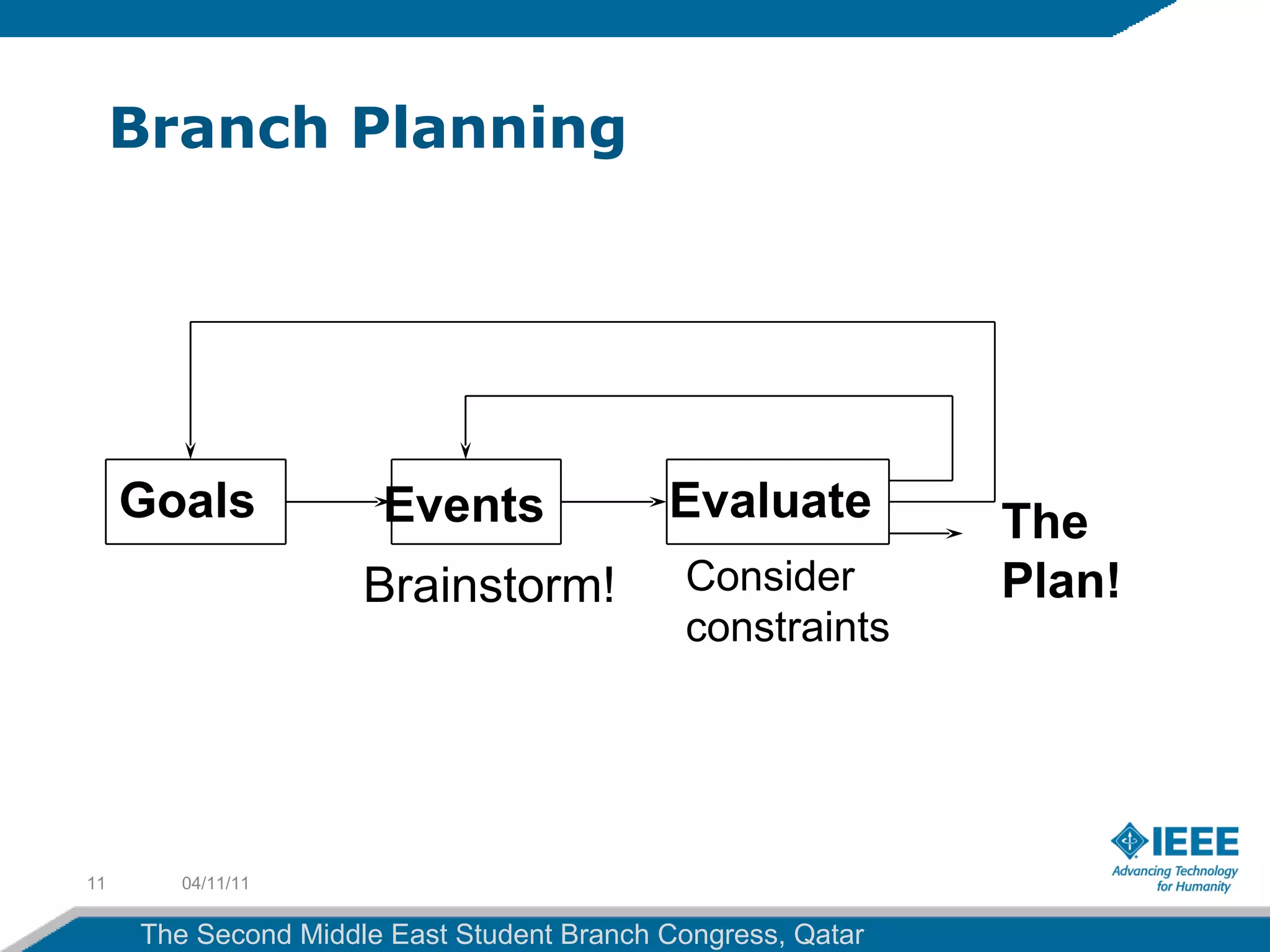 IEEE Student Branch Operations | PPT