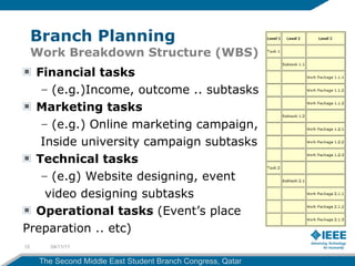 IEEE Student Branch Operations | PPT