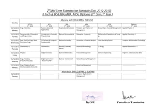 Dy.COE Controller of Examination
2nd
Mid Term Examination Schedule (Dec, 2012-2013)
B.Tech & BCA,BBA,MBA, MCA, Diploma (1st
Sem,1st
Year )
Date/Day
Morning Shift (10.00 AM to 1:00 PM)
B.TECH
(1
st
SEM)
BCA
(1
st
SEM)
BBA
(1
st
SEM)
MBA
(1
ST
SEM)
MCA
(1
st
SEM)
Diploma
(1
st
SEM)
10/12/2012
Monday
Engg. Chemistry Business Systems &
Applications
Organizational Behavior Principles and Practice of
Management
Accounting & Financial Management Applied Physics – I
11/12/2012
Tuesday
Fundamentals of Computers
and Programming
Introduction to Computer
Programming
Business Communication Managerial Economics Mathematical Foundations of Comp.
Sc.
Applied Chemistry – I
12/12/2012
Wednesday
Basic Electrical Engg./ Basic
Electronics Engg.
PC Software & Computer
Fundamentals
Business Accounting Accounting & Financial Analysis Linux Operating System Computer & Information Technology
13/12/2012
Thursday
Mathematics -I Mathematics Business Economics
(Micro)
Research Methodology C –Progg. Applied Mathematics – I
14/12/2012
Friday
Physics -I Digital Electronics Business Mathematics Financial Management Software Engineering English & Communication Skills
15/12/2012
Saturday
Engg. Drawing
Branch(Civil,CS,EEE)
English and General
Awareness(PDP )
Business Environment Human Resource Management ----------------------------- ----------------------------
17/12/2012
Monday
Engg. Drawing -Branch
(Mechanical,ELE,Chem,ECE)
--------------------------- ---------------------------- Marketing Management ---------------------------- ----------------------------
After Noon Shift (2:00 PM to 5.00 PM)
18/12/2012
Tuesday
---------------------------- ---------------------------- ---------------------------- Computer Application in
Management
---------------------------- ----------------------------
 