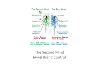 The Second Mind
Mind Brand Control
 