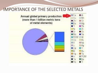 sources and extraction of materials