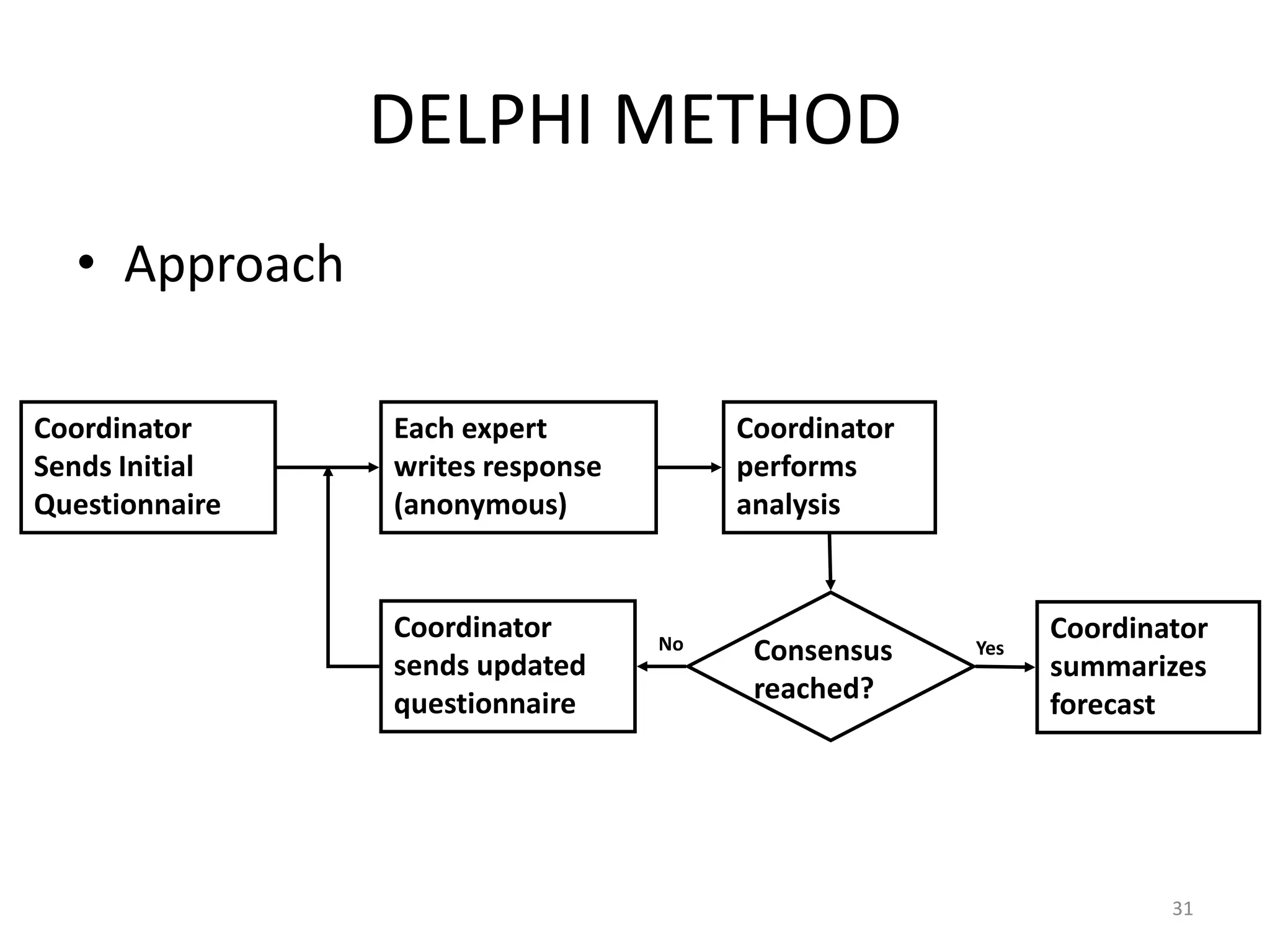 DELPHI METHOD
  • Approach

Coordinator     Each expert            Coordinator
Sends Initial   writes response        performs
Questionnaire   (anonymous)            analysis


                Coordinator       No
                                                           Coordinator
                sends updated           Consensus    Yes
                                                           summarizes
                questionnaire           reached?           forecast




                                                                   31
 