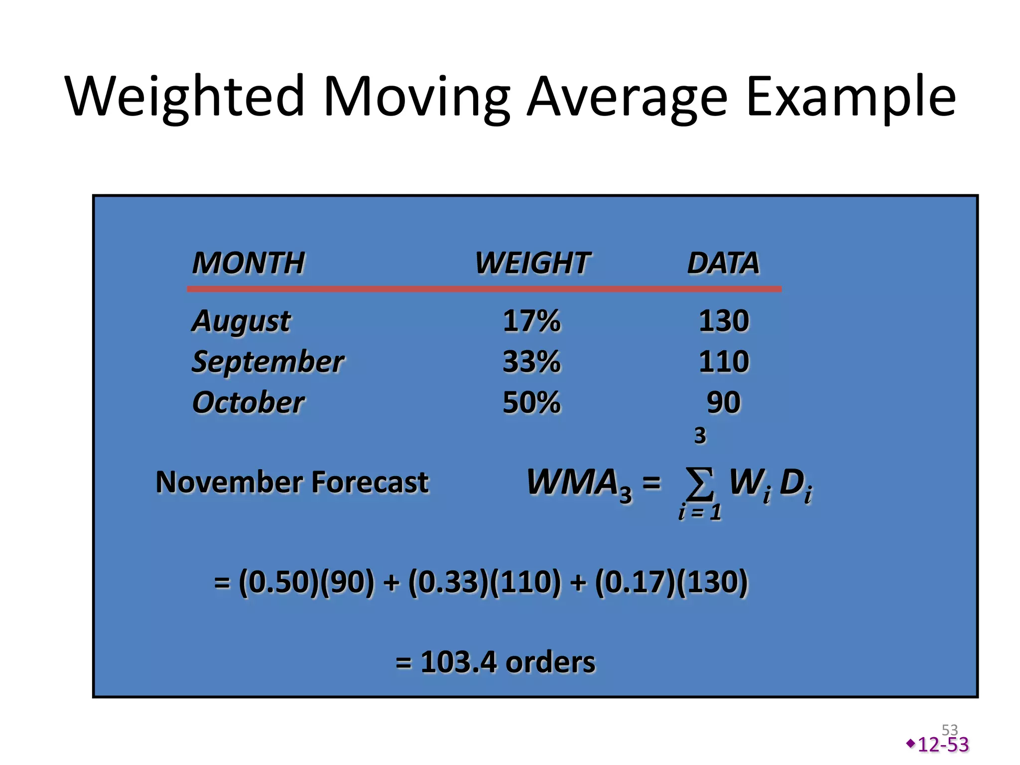 Weighted Moving Average Example

     MONTH               WEIGHT          DATA
     August                17%            130
     September             33%            110
     October               50%            90
                                         3
   November Forecast         WMA3 =           Wi Di
                                        i=1

      = (0.50)(90) + (0.33)(110) + (0.17)(130)

                   = 103.4 orders
                                                         53
                                                      12-53
 