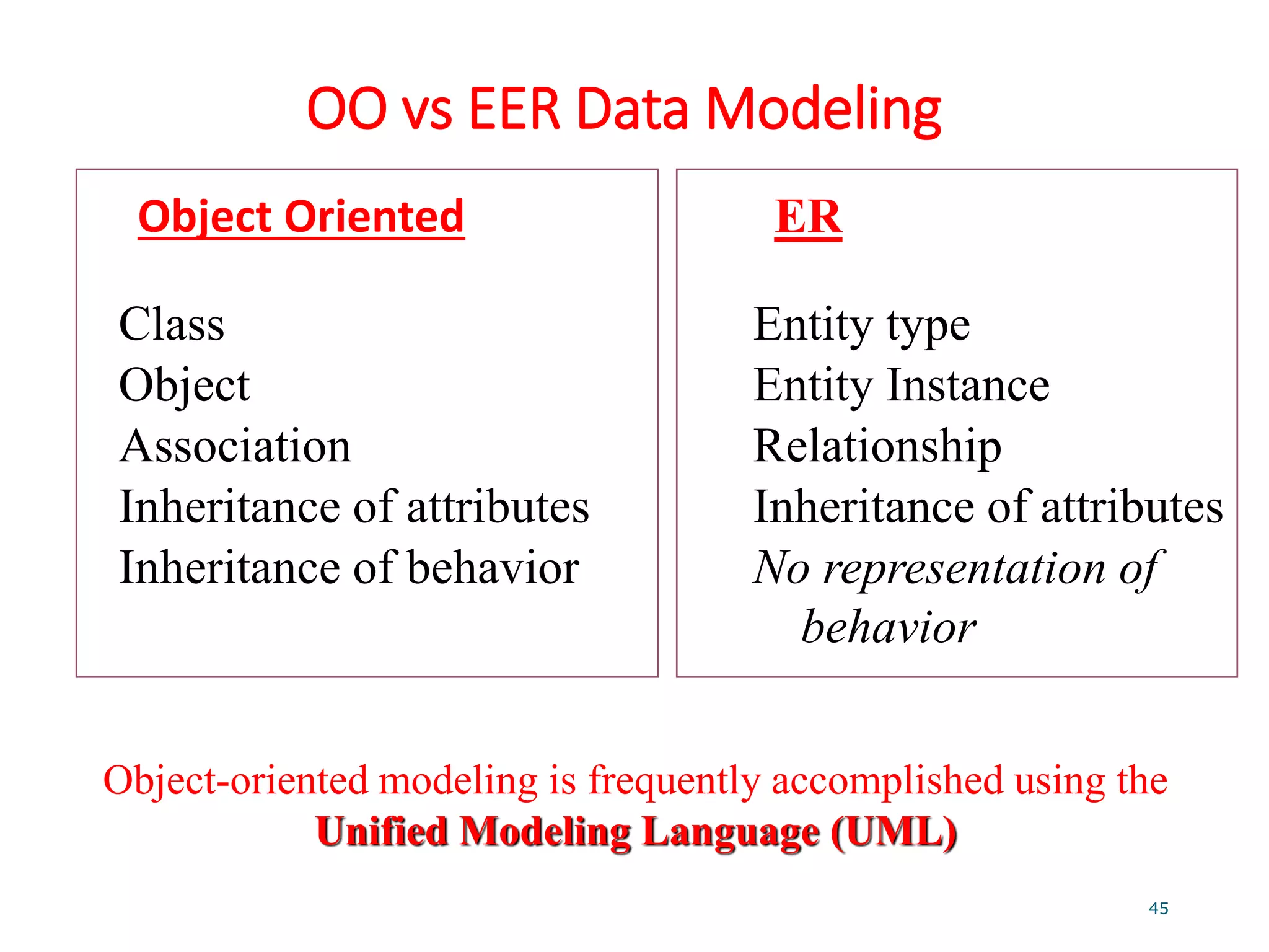 OO vs EER Data Modeling
Object Oriented
45
ER
Class Entity type
Object Entity Instance
Association Relationship
Inheritance of attributes Inheritance of attributes
Inheritance of behavior No representation of
behavior
Object-oriented modeling is frequently accomplished using the
Unified Modeling Language (UML)
 