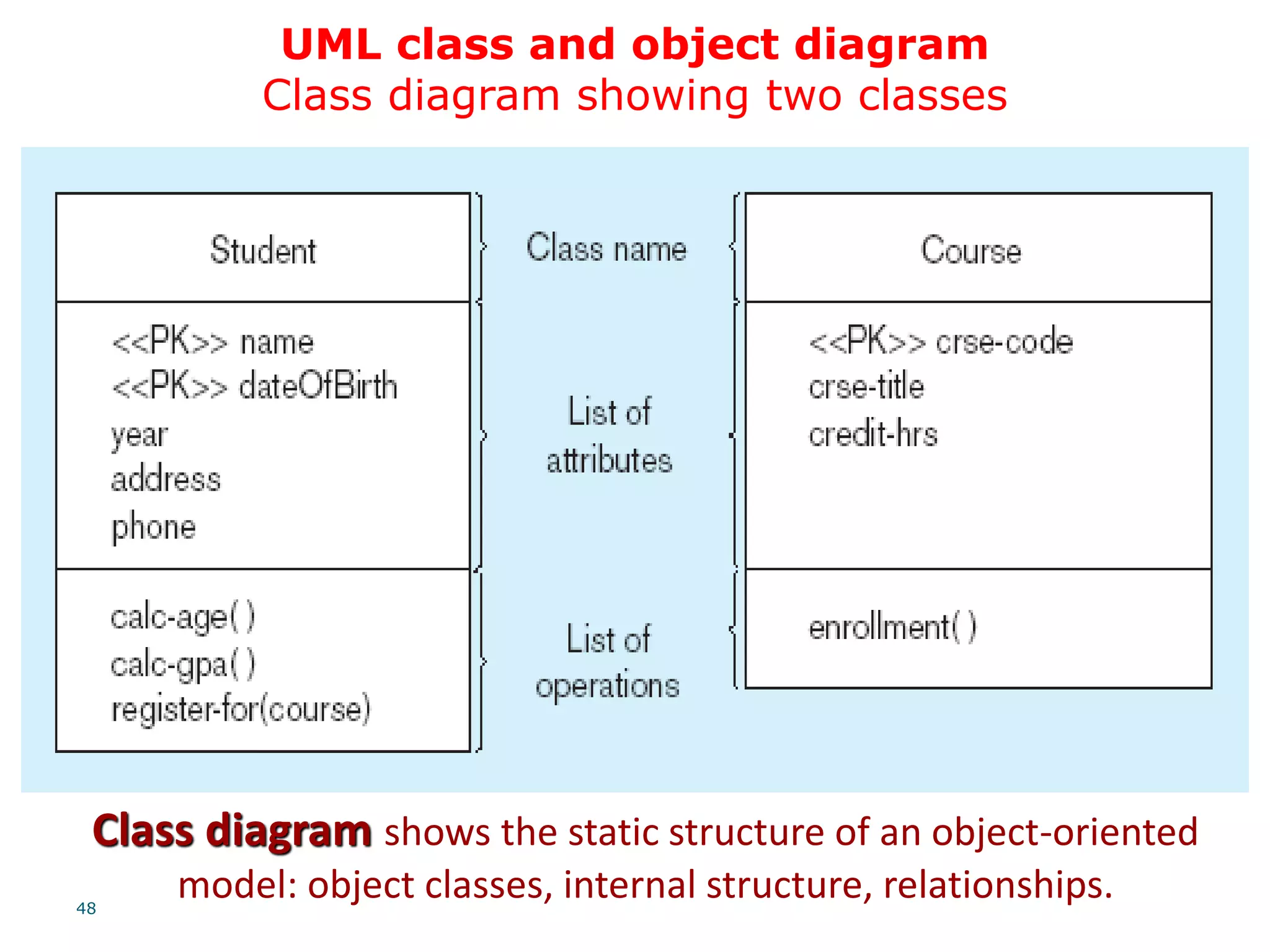 48
Class diagram shows the static structure of an object-oriented
model: object classes, internal structure, relationships.
UML class and object diagram
Class diagram showing two classes
 