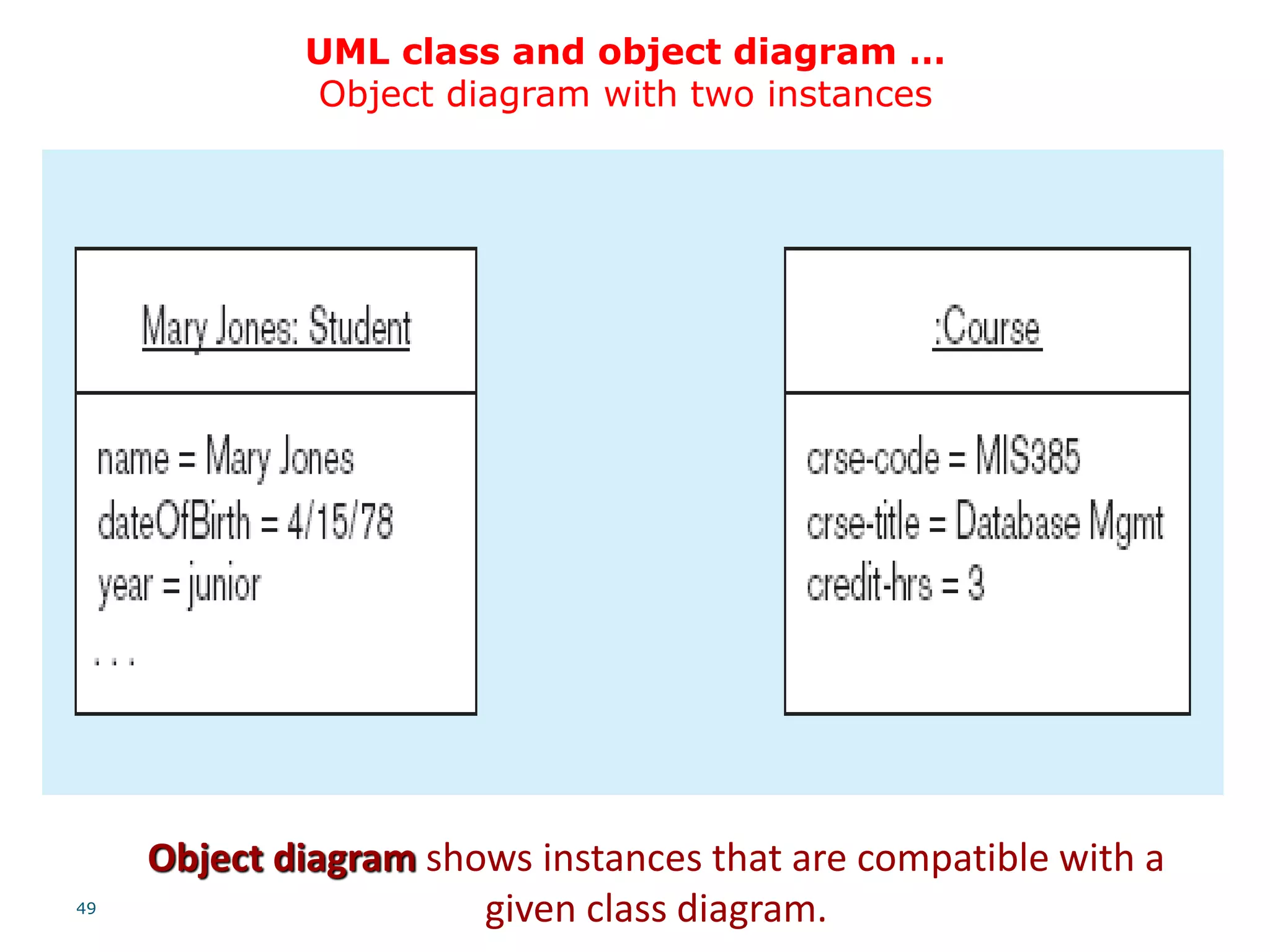 49
Object diagram shows instances that are compatible with a
given class diagram.
UML class and object diagram …
Object diagram with two instances
 