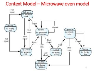 Context Model – Microwave oven model
35
Full power
Enabled
do: operate
oven
Full
power
Half
power
Half
power
Full
power
Number
Timer
Door
open
Door
closed
Door
closed
Door
open
Start
do: set power
= 600
Half power
do: set power
= 300
Set time
do: get number
exit: set time
Disabled
Operation
Timer
Cancel
Waiting
do: display
time
Waiting
do: display
time
do: display
'Ready'
do: display
'Waiting'
 