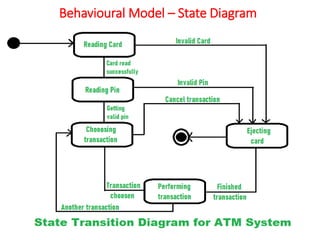 Behavioural Model – State Diagram
38
 
