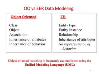 OO vs EER Data Modeling
Object Oriented
45
ER
Class Entity type
Object Entity Instance
Association Relationship
Inheritance of attributes Inheritance of attributes
Inheritance of behavior No representation of
behavior
Object-oriented modeling is frequently accomplished using the
Unified Modeling Language (UML)
 