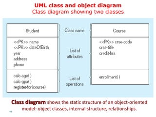 48
Class diagram shows the static structure of an object-oriented
model: object classes, internal structure, relationships.
UML class and object diagram
Class diagram showing two classes
 