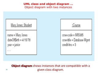 49
Object diagram shows instances that are compatible with a
given class diagram.
UML class and object diagram …
Object diagram with two instances
 