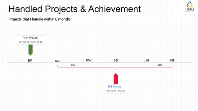 2nd Ojt Presentation Copy Pptx