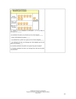 Lee el siguiente pictograma:
    Sándwich para un paseo




   Jamón
 con queso
                                               =5
                                           sándwich
 Pollo con
 pimentón


Atún con
  lechuga


a) Coloca V si es verdadera la afirmación      y F si es falsa la
afirmación en ______


-Los sándwich de pollo con pimiento son los más elegidos _____

- Llevan 100 sándwich al paseo______

- Los sándwich de jamón con queso son los menos elegidos_____

- Los sándwich de atún con lechuga son más elegidos que los de
pollo con pimiento_____

b) ¿Cuántos sándwich de jamón con queso hay para el paseo?

c) ¿Cuántos sándwich de atún con lechuga hay más que de pollo
con pimiento?




                                     Unidad de Currículum y Evaluación
                              Programa de Estudio de Matemática Segundo Básico
                                                 Enero 2012
                                                                                 106
 