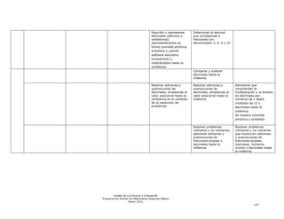 Describir y representar     Determinar el decimal
                                   decimales (décimos y        que corresponde a
                                   centésimos)                 fracciones con
                             o     representándolos en         denominador 2, 4, 5 y 10
                                   forma concreta pictórica,
                                   simbólica y usando
                                   software educativo
                             o     comparando y
                                   ordenándolos hasta la
                                   centésima
                                                               Comparar y ordenar
                                                               decimales hasta la
                                                               milésima

                                   Resolver adiciones y        Resolver adiciones y          Demostrar que
                                   sustracciones de            sustracciones de              comprenden la
                                   decimales, empleando el     decimales, empleando el       multiplicación y la división
                                   valor posicional hasta la   valor posicional hasta la     de decimales por:
                                   centésima en el contexto    milésima                 o    números de 1 dígito
                                   de la resolución de                                  o    múltiplos de 10 y
                                   problemas                                            o    decimales hasta la
                                                                                             milésima
                                                                                             de manera concreta,
                                                                                             pictórica y simbólica

                                                               Resolver problemas            Resolver problemas
                                                               rutinarios y no rutinarios,   rutinarios y no rutinarios
                                                               aplicando adiciones y         que involucren adiciones
                                                               sustracciones de              y sustracciones de
                                                               fracciones propias o          fracciones propias,
                                                               decimales hasta la            impropias, números
                                                               milésima                      mixtos o decimales hasta
                                                                                             la milésima




       Unidad de Currículum y Evaluación
Programa de Estudio de Matemática Segundo Básico
                   Enero 2012
                                                                                                          125
 
