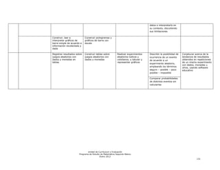 datos e interpretarlo en
                                                                                    su contexto, discutiendo
                                                                                    sus limitaciones

Construir, leer e            Construir pictogramas y
interpretar gráficos de      gráficos de barra con
barra simple de acuerdo a    escala
información recolectada y
dada

Registrar resultados sobre   Construir tablas sobre       Realizar experimentos     Describir la posibilidad de   Conjeturar acerca de la
juegos aleatorios con        juegos aleatorios con        aleatorios lúdicos y      ocurrencia de un evento       tendencia de resultados
dados y monedas en           dados y monedas              cotidianos, y tabular y   de acuerdo a un               obtenidos en repeticiones
tablas                                                    representar gráficos                                    de un mismo experimento
                                                                                    experimento aleatorio,
                                                                                                                  con dados, monedas u
                                                                                    empleando los términos        otros, usando software
                                                                                    seguro – posible – poco       educativo
                                                                                    posible – imposible

                                                                                    Comparar probabilidades
                                                                                    de distintos eventos sin
                                                                                    calcularlas




                              Unidad de Currículum y Evaluación
                       Programa de Estudio de Matemática Segundo Básico
                                          Enero 2012
                                                                                                                              132
 