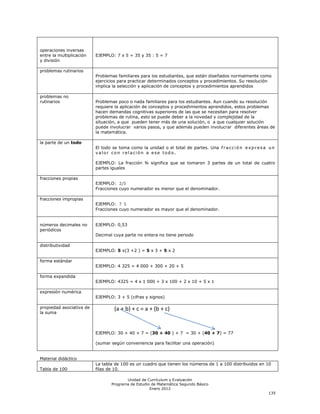 operaciones inversas
entre la multiplicación   EJEMPLO: 7 x 5 = 35 y 35 : 5 = 7
y división

problemas rutinarios
                          Problemas familiares para los estudiantes, que están diseñados normalmente como
                          ejercicios para practicar determinados conceptos y procedimientos. Su resolución
                          implica la selección y aplicación de conceptos y procedimientos aprendidos

problemas no
rutinarios                Problemas poco o nada familiares para los estudiantes. Aun cuando su resolución
                          requiere la aplicación de conceptos y procedimientos aprendidos, estos problemas
                          hacen demandas cognitivas superiores de las que se necesitan para resolver
                          problemas de rutina, esto se puede deber a la novedad y complejidad de la
                          situación, a que pueden tener más de una solución, o a que cualquier solución
                          puede involucrar varios pasos, y que además pueden involucrar diferentes áreas de
                          la matemática.

la parte de un todo
                          El todo se toma como la unidad o el total de partes. Una f r a c c i ó n e x p r e s a u n
                          valor con relación a ese todo.

                          EJEMPLO: La fracción ¾ significa que se tomaron 3 partes de un total de cuatro
                          partes iguales

fracciones propias
                          EJEMPLO:
                          Fracciones cuyo numerador es menor que el denominador.

fracciones impropias
                          EJEMPLO:
                          Fracciones cuyo numerador es mayor que el denominador.


números decimales no      EJEMPLO: 0,53
periódicos
                          Decimal cuya parte no entera no tiene periodo

distributividad
                          EJEMPLO: 5 x(3 +2 ) = 5 x 3 + 5 x 2

forma estándar
                          EJEMPLO: 4 325 = 4 000 + 300 + 20 + 5

forma expandida
                          EJEMPLO: 4325 = 4 x 1 000 + 3 x 100 + 2 x 10 + 5 x 1

expresión numérica
                          EJEMPLO: 3 + 5 (cifras y signos)

propiedad asociativa de            (a + b) + c = a + (b + c)
la suma



                          EJEMPLO: 30 + 40 + 7 = (30 + 40 ) + 7 = 30 + (40 + 7) = 77

                          (sumar según conveniencia para facilitar una operación)


Material didáctico
                          La tabla de 100 es un cuadro que tienen los números de 1 a 100 distribuidos en 10
Tabla de 100              filas de 10.

                                         Unidad de Currículum y Evaluación
                                  Programa de Estudio de Matemática Segundo Básico
                                                     Enero 2012
                                                                                                                 135
 