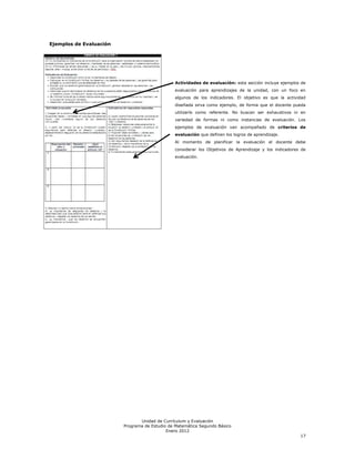 Ejemplos de Evaluación




                                               Actividades de evaluación: esta sección incluye ejemplos de
                                               evaluación para aprendizajes de la unidad, con un foco en
                                               algunos de los indicadores. El objetivo es que la actividad
                                               diseñada sirva como ejemplo, de forma que el docente pueda
                                               utilizarlo como referente. No buscan ser exhaustivos ni en
                                               variedad de formas ni como instancias de evaluación. Los
                                               ejemplos de evaluación van acompañado de criterios de
                                               evaluación que definen los logros de aprendizaje.
                                               Al momento de planificar la evaluación el docente debe
                                               considerar los Objetivos de Aprendizaje y los indicadores de
                                               evaluación.




                                Unidad de Currículum y Evaluación
                         Programa de Estudio de Matemática Segundo Básico
                                            Enero 2012
                                                                                                        17
 