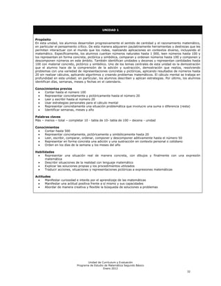 UNIDAD 1


Propósito
En esta unidad, los alumnos desarrollan progresivamente el sentido de cantidad y el razonamiento matemático,
en particular el pensamiento crítico. De esta manera adquieren paulatinamente herramientas y destrezas que les
permiten interactuar con el mundo que los rodea, realizando aplicaciones en contextos diverso, incluyendo el
matemático. Específicamente, los alumnos cuentan números naturales hasta 1 000, leen números hasta 100 y
los representan en forma concreta, pictórica y simbólica, comparan y ordenan números hasta 100 y componen y
descomponen números en este ámbito. También identifican unidades y decenas y representan cantidades hasta
100 con material concreto, pictórico y simbólico. Uno de los temas centrales de esta unidad es la demostración
que el alumno hace de la comprensión de la adición y sustracción, demostración que realiza, resolviendo
problemas con una variedad de representaciones concretas y pictóricas, aplicando resultados de números hasta
20 sin realizar cálculos, aplicando algoritmos y creando problemas matemáticos. El cálculo mental se trabaja en
profundidad en esta unidad; en particular, los alumnos describen y aplican estrategias. Por último, los alumnos
identifican días, semanas, meses y fechas en el calendario.

Conocimientos previos
     Contar hasta el número 100
     Representar concretamente y pictóricamente hasta el número 20
     Leer y escribir hasta el número 20
     Usar estrategias personales para el cálculo mental
     Representar concretamente una situación problemática que involucre una suma o diferencia (resta)
     Identificar semanas, meses y año

Palabras claves
Más – menos – total – completar 10 - tabla de 10- tabla de 100 – decena - unidad

Conocimientos
     Contar hasta 500
     Representar concretamente, pictóricamente y simbólicamente hasta 20
     Leer, escribir, comparar, ordenar, componer y descomponer aditivamente hasta el número 50
     Representar en forma concreta una adición y una sustracción en contexto personal o cotidiano
     Orden en los días de la semana y los meses del año

Habilidades
      Representar una situación real de manera concreta, con dibujos y finalmente con una expresión
      matemática
      Describir situaciones de la realidad con lenguaje matemático
      Explicar las soluciones propias y los procedimientos utilizados
      Traducir acciones, situaciones y representaciones pictóricas a expresiones matemáticas

Actitudes
      Manifestar curiosidad e interés por el aprendizaje de las matemáticas
      Manifestar una actitud positiva frente a sí mismo y sus capacidades
      Abordar de manera creativa y flexible la búsqueda de soluciones a problemas




                                   Unidad de Currículum y Evaluación
                            Programa de Estudio de Matemática Segundo Básico
                                               Enero 2012
                                                                                                      32
 