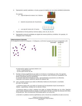 6.   Representan usando cuadrados o círculos, grupos de objetos con una cierta cantidad de elementos.


        Por ejemplo
                caja de lápices de colores de 12 lápices.




                 estuche de plumones de 10 plumones.




                 una caja de huevos de 12 huevos

   7.   Representan en forma pictórica números dados, como 15, 20, 36, 54.

   8.   Representan sumas de cantidades de objetos de manera pictórica y simbólica. Por ejemplo, 16
        triángulos más 4 triángulos.


Observaciones al docente
En el esquema se tiene 16 triángulos + 4 triángulos y se forman 2 grupos de 10 que corresponden a 20
                                                                        concreto      pictórico
                                                                                      ☐☐
                                                                                      ☐☐
                                                                                      ☐☐
                                                                                      ☐☐
                                                                                      ☐☐
                                                                                      ☐☐
                                                                                      ☐☐
                                                                                      ☐☐
                                                                                      ☐☐

        A continuación repiten el proceso anterior con:
         a) 26 + 4 para formar 30
         b) 44+6 para formar 50, etc.

   9.   Escriben números significativos que están en el entorno o inventados por ellos. Por ejemplo:
         a) números del 0 al 50 que se encuentran en su entorno, como el día de su cumpleaños o de
        fechas importantes para los estudiantes
        b) números hasta 50 inventados por ellos, representándolos previamente con diferentes
        materiales como palitos, plasticina, lápices de cualquier tipo

   10. Leen y escriben números que están en diferentes medios de comunicación o inventados
       por ellos. Por ejemplo:

         a) Números hasta el 50, que están en recortes que los estudiantes hayan encontrado en
        folletos , suplementos, revistas con no más de 2 cifras.

         b) Números dados en cifras o palabras que están en tarjetas fabricadas por los niños. Reparten
        estas tarjetas equitativamente en grupos, a continuación las leen y corrigen las lecturas entre ellos;
        los grupos que leen correctamente más tarjetas ganan una carita feliz.

        c) Escriben en palabras números significativos como el día de los cumpleaños de cada uno de los

                                      Unidad de Currículum y Evaluación
                               Programa de Estudio de Matemática Segundo Básico
                                                  Enero 2012
                                                                                                           37
 