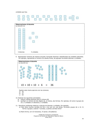 unidades que hay.




Observaciones al docente
La solución es:




   2 decenas          4 unidades


9. Representan números de manera concreta, formando decenas e identificando las unidades sobrantes.
   Por ejemplo, representan el número 36 usando fichas, las agrupan formando decenas y unidades.

    Observaciones al docente
    La solución es:




       10 + 10 + 10 + 6                      =       36

    Repiten este mismo ejercicio con los números:
    a) 45
    b) 57
    c) 64

10. Realizan las siguientes actividades:
   a) indican cuántas decenas tiene el número 89
   b) escriben un número de dos dígitos de, al menos, dos formas. Por ejemplo, 63 como 6 grupos de
       10 y 3 unidades o 6 decenas y 3 unidades.

11. Resuelven problemas relativos a cálculos de decenas y unidades. Por ejemplo:
    a) Inés tiene muchos carretes de hilo y los une con una lanita, formando grupos de a 10. Si
         forma 3 grupos y sobran 7 carretes, ¿cuántos carretes tiene?

    b) Pedro forma, con 23 manzanas, 37 peras y 50 plátanos:

                                 Unidad de Currículum y Evaluación
                          Programa de Estudio de Matemática Segundo Básico
                                             Enero 2012
                                                                                                48
 