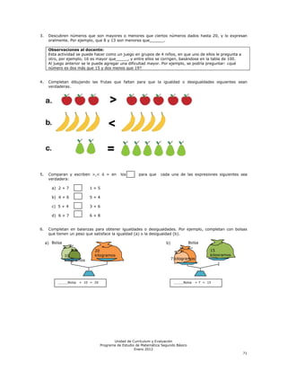 3.    Descubren números que son mayores o menores que ciertos números dados hasta 20, y lo expresan
      oralmente. Por ejemplo, que 8 y 13 son menores que______.

      Observaciones al docente:
      Esta actividad se puede hacer como un juego en grupos de 4 niños, en que uno de ellos le pregunta a
      otro, por ejemplo, 16 es mayor que_____, y entre ellos se corrigen, basándose en la tabla de 100.
      Al juego anterior se le puede agregar una dificultad mayor. Por ejemplo, se podría preguntar: ¿qué
      número es dos más que 15 y dos menos que 19?


4.    Completan dibujando las frutas que faltan para que la igualdad o desigualdades siguientes sean
      verdaderas.




5.    Comparan y escriben >,< ó = en           los       para que    cada una de las expresiones siguientes sea
      verdadera:

        a) 2 + 7             1+5

        b) 4 + 6             5+4

        c) 5 + 4             3+6

        d) 6 + 7             6+8


6.    Completan en balanzas para obtener igualdades o desigualdades. Por ejemplo, completan con bolsas
      que tienen un peso que satisface la igualdad (a) o la desigualdad (b).

     a) Bolsa                                                           b)             Bolsa

                               20                                                                 15
                10             kilogramos                                                         kilogramos
                kilogramos                                                   7 kilogramos




           _____Bolsa   + 10 = 20                                             _____Bolsa   + 7 < 15




                                           Unidad de Currículum y Evaluación
                                    Programa de Estudio de Matemática Segundo Básico
                                                       Enero 2012
                                                                                                               71
 