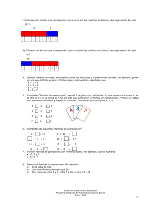 c) Colorean con el color que corresponde (rojo o azul) en los cuadritos en blanco, para representar la resta
     10-3:
                 10           -       3



                                      / / /


d) Colorean con el color que corresponde (rojo o azul) en los cuadritos en blanco, para representar la resta
     10-7:
      10              -           7



                 / / / / / / /


4.     Usando material concreto, demuestran todas las adiciones y sustracciones posibles. Por ejemplo, ponen
       en una caja 6 fichas azules y 2 fichas rojas y demuestran, usándolas, que:
        6+2=8
        2+6=8
        8–2=6
        8-6=2

5.     Completan ―familias de operaciones‖, usando 3 tarjetas con cantidades. En una aparece el número 4, en
       la otra el 3 y en la última el 7. Se les pide que completen la ―familia de operaciones‖. Primero se realiza
       con elementos dibujados y luego con números. Completan con los signos +, -, = .

             4            3            7

             3            4            7

             7            3            4

             7            4            3


6.     Completan las siguientes ―familias de operaciones‖:

             3+           = 11                5 + 12   =

                 +    3   = 11                12 +     =   17

        11 -              =3                  17 -     =     5

         11 - 3 =                 17 - 12   =
7.     Forman familias de operaciones con números dados. Por ejemplo, con los números:
         13, 6 y 7
         9, 16 7


8.     Descubren familias de operaciones. Por ejemplo:
       a) En la tabla de 100
       b) Con tres números menores que 20
       c) Con números entre 1 y 5, entre 5 y 10 y entre 10 y 15




                                                  Unidad de Currículum y Evaluación
                                           Programa de Estudio de Matemática Segundo Básico
                                                              Enero 2012
                                                                                                               73
 