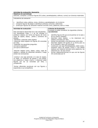 Actividad de evaluación: Geometría
Objetivos de aprendizaje
Describir, comparar y construir figuras 3D (cubos, paralelepípedos, esferas y conos) con diversos materiales.

Indicadores de evaluación


    identifican cubos, esferas, conos, cilindros y paralelepípedo, en el entorno
   comparan figuras 3D dadas e identifican atributos comunes y diferentes
   construyen figuras 3D utilizando material concreto como, plasticina, barro o masa

Actividad de evaluación:                              Criterios de Evaluación
                                                      Al evaluar se debe considerar los siguientes criterios:
Esta actividad la desarrollan de a dos estudiantes.   Los alumnos:
Los estudiantes traen ( o se los entrega el
profesor) objetos con forma de figuras 3D como            identifica figuras 3D que se encuentran en la sala o
cajas de zapato, dados, pelota y sombrero de              de sur entono cotidiano
payaso.                                                   describen estos objetos       y los relacionan con
·identificar y describir estos objetos                    objetos conocidos por ellos
·relacionar estos objetos con figuras 3D conocidas        buscan los parecidos y las diferencias entre ellos
por ellos                                                 describen objetos 3D iguales en su forma pero no
·responder las siguientes preguntas:                      en su tamaño y saca una conclusión
¿en qué se parecen?                                       construyen una caja (Paralelepípedo), dado (cubo),
¿en qué se diferencian?                                   sombrero típico de payaso (cono) y una pelota
                                                          (esfera) con material concreto como plasticina, las
·describir objetos como: dados, cubos, cajas de           relaciona con las que conoce
zapatos y pelotas de diferentes tamaños y luego           forman objetos(esculturas) en que une las figuras
anotar las conclusiones                                   3D construidas por él

·construir una caja parecida a la caja de zapato,
un dado, un sombrero de payaso y una pelota,
con plasticina o masa o barro, y relacionar estas
figuras con las ya conocidas por ellos, y
compararlas

·formar diferentes esculturas con sus figuras y
exponerlas a sus compañeros




                                      Unidad de Currículum y Evaluación
                               Programa de Estudio de Matemática Segundo Básico
                                                  Enero 2012
                                                                                                                87
 
