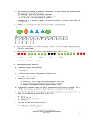 5.    Crean patrones con sonidos de diferentes instrumentos. Con este propósito los alumnos forman
      grupos y se organizan dividiendo los roles:
        ―un moderador,‖ quién pide a cada alumno sus aportes.
        ―un anotador‖, que hace registros usando un lenguaje propio.
        ―un juez del grupo‖, quién determina que se presentará.

          Todos participan en un ambiente de respeto y se elige al más original. La actividad no debe durar más
             de 20 minutos

6.    Identifican los siguientes patrones y lo continúan copiando el patrón observado

     a)




     b)




7.    Crean patrones repetitivos con recortes de objetos, animales o figuras inventadas, o letras o números,
      y explican la regla utilizada.

8.    Predicen cuántas bolas de color se deben dibujar para continuar el siguiente patrón.



             roja               verde              verde            negra            verde




9.    Actividades de patrones numéricos:

 a)       Extienden el siguiente patrón numérico

            10, 20, 30, 40, __, __,__, __, __, __,

 b)       Escriben los cuatro números siguientes que continúan la serie.

           2 – 4 – 6 - __ - __ - __ - __
 c)       Pintan en la ―tabla de 100‖:

               los números cuya última cifra es 2 de color rojo y explican que sucedió
               los números que terminan en 0 de color azul y describen su ubicación
               los números que terminan en 5 de color verde y dicen que sucedió.

 d)       Encierran en un calendario el día y en el mes de sus cumpleaños marcan con un círculo los 7, 14, 21
          y 28 días después de sus cumpleaños. Registran los números marcados en la tabla de 100.

 e)       Encuentran la regla utilizada en los siguientes patrones y completan la secuencia de acuerdo a esa
          regla. Para esta actividad se ayudan con la ―tabla de 100‖.

                16 , 14 , 12 , __ , __ , __
                14, 24 , 34 , 44 , __ , __ , __
                5 , 10 , 20 , 40 , __ , __ , __

 f)       Completan los siguientes patrones numéricos:

                4 , 8 , 12 ,   ☐ , 20 , 24 , ☐, ☐, ☐

                                               Unidad de Currículum y Evaluación
                                        Programa de Estudio de Matemática Segundo Básico
                                                           Enero 2012
                                                                                                            98
 