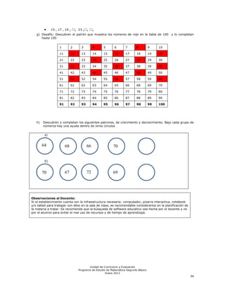 15 , 17 , 19   , ☐, 23 ,☐, ☐,
   g) Desafío: Descubren el patrón que muestra los números de rojo en la tabla de 100 y lo completan
      hasta 100


                   1         2      3         4    5       6       7      8          9    10

                   11        12     13        14   15      16      17     18         19   20

                   21        22     23        24   25      26      27     28         29   30

                   31        32     33        34   35      36      37     38         39   40

                   41        42     43        44   45      46      47     48         49   50

                   51        52     52        54   55      56      57     58         59   60

                   61        62     62        63   64      65      66     68         69   70

                   71        72     73        74   75      76      77     78         79   80

                   81        82     83        84   85      86      87     88         89   90

                   91        92     93        94   95      96      97     98         99   100




   h)   Descubren y completan los siguientes patrones, de crecimiento y decrecimiento. Bajo cada grupo de
        números hay una ayuda dentro de otros círculos


         a)


        64
        55              68
                        55               66
                                         55               70
                                                          55                    55


         b)


        55
        70              67
                        55               72
                                         55               69
                                                          55                    55




Observaciones al Docente:
Si el establecimiento cuenta con la infraestructura necesaria: computador, pizarra interactiva, notebook
y/o tablet para trabajar con ellos en la sala de clase, es recomendable considerarlos en la planificación de
la materia a tratar. Se recomienda que la búsqueda de software educativo sea hecha por el docente y no
por el alumno para evitar el mal uso de recursos y de tiempo de aprendizaje.




                                         Unidad de Currículum y Evaluación
                                  Programa de Estudio de Matemática Segundo Básico
                                                     Enero 2012
                                                                                                               99
 