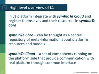 © 2017 – The symbIoTe Consortium12
In L1 platform integrate with symbIoTe Cloud and
register themselves and their resource...