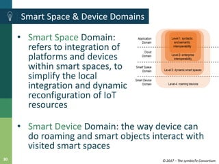 © 2017 – The symbIoTe Consortium30
• Smart Space Domain:
refers to integration of
platforms and devices
within smart space...