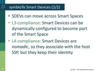 © 2017 – The symbIoTe Consortium34
• SDEVs can move across Smart Spaces
• L3-compliance: Smart Devices can be
dynamically ...