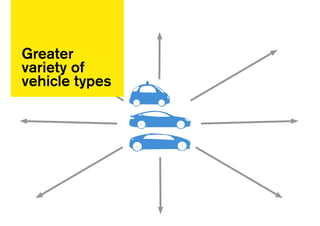 Greater
variety of
vehicle types
 