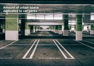 Amount of urban space
dedicated to car parks
 