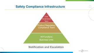 Compliance Program Seminar - Panel 2 - Compliance Program Development ...