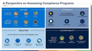Compliance Program Seminar - Panel 2 - Compliance Program Development ...